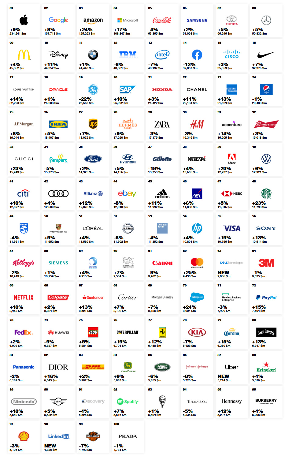 Interbrand 100 Marcas Más Valiosas Del 2019 | El Poder De Las Ideas