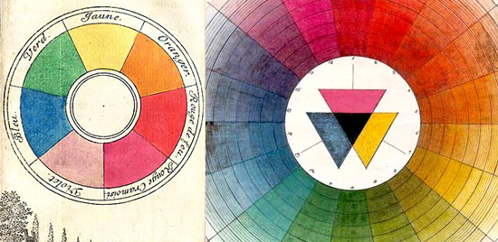 Círculos Cromáticos Y Tablas De Color A Traves De La Historia | El ...