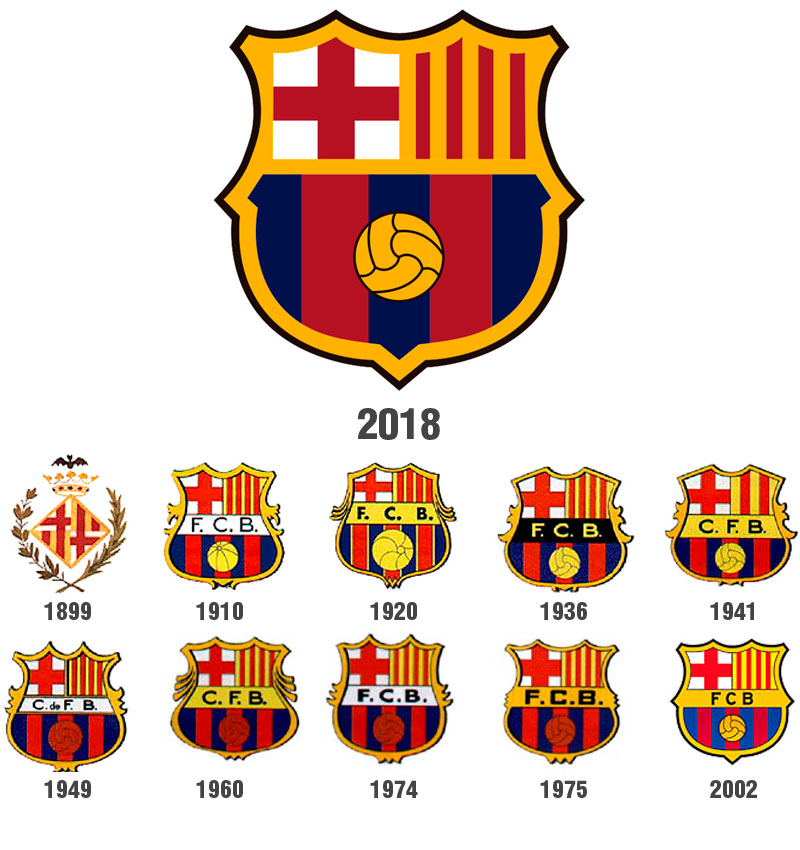 Nuevo Logotipo O Escudo Para El Barcelona F.C. En 2018